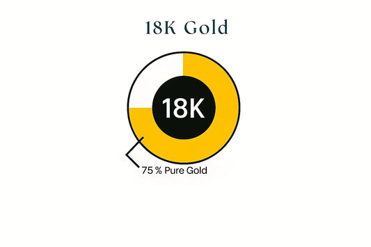 what is 18K gold