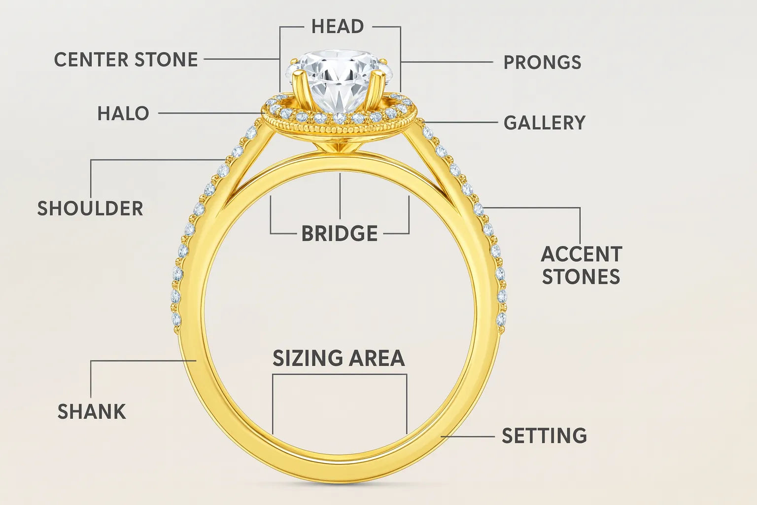 Engagement Ring Anatomy - Know Every Part of Your Ring