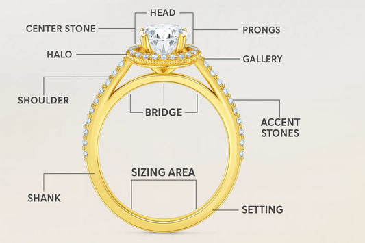 engagement ring anatomy 