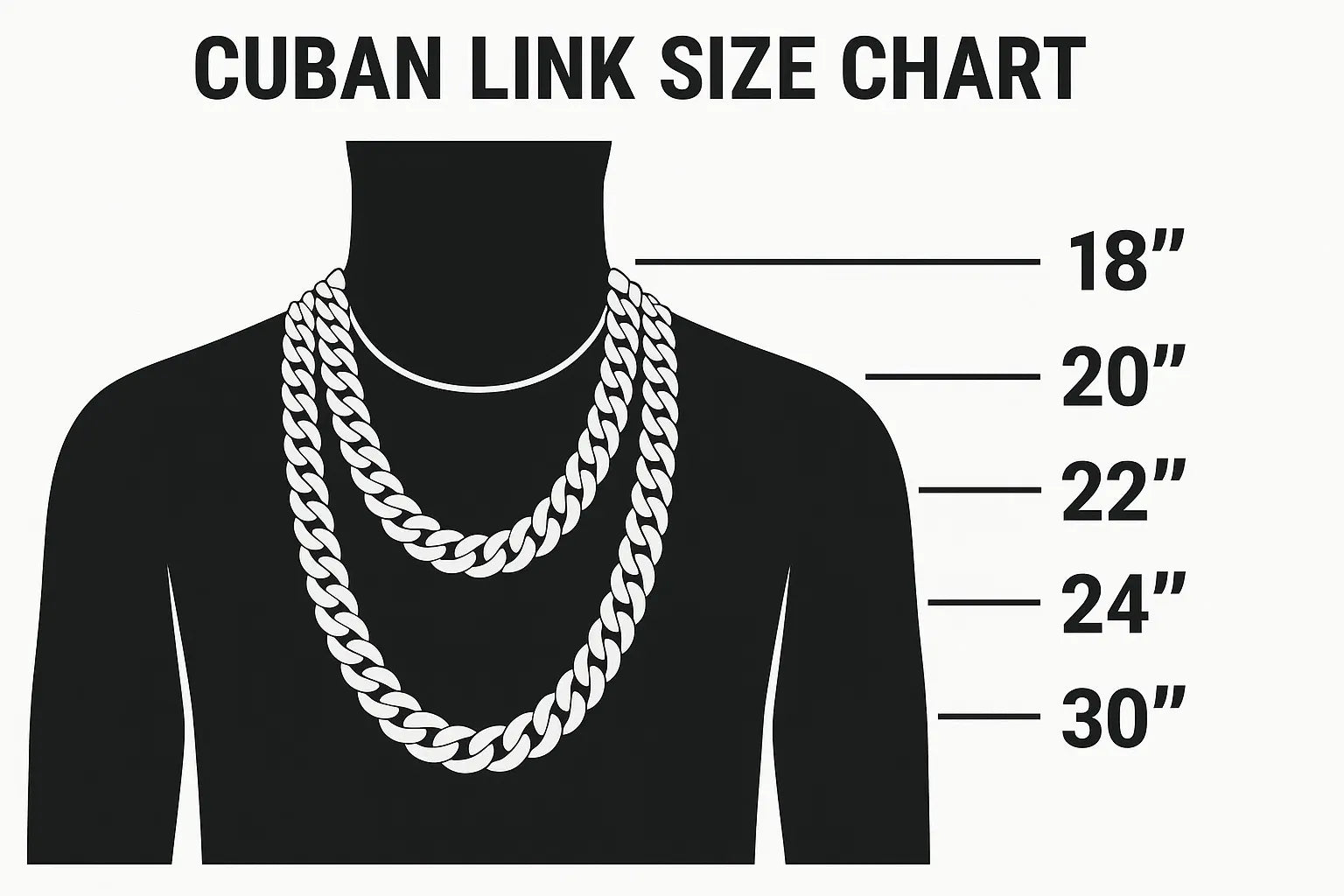 Right Size Cuban Link Chain Length, Thickness & Fit Guide